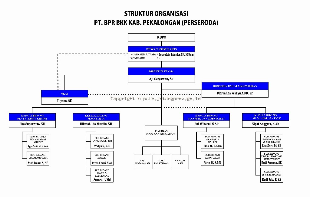 Detail Bpr Sipete